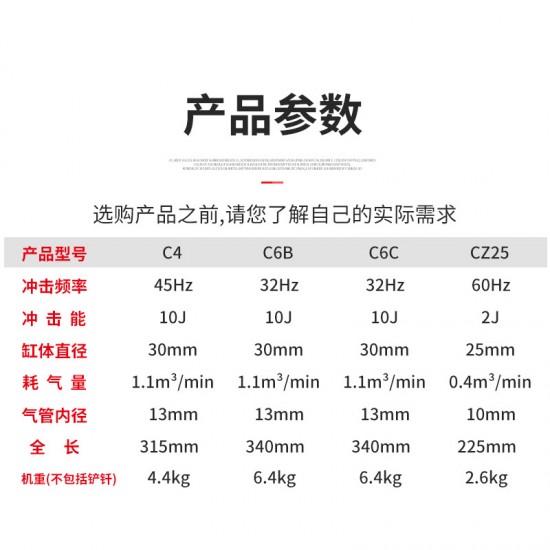 Industrial grade pneumatic shovel hammer pneumatic percussion vibration CZ25 pneumatic shovel blade impact rust removal tool