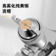 Deli Tool Paint Spray Gun Pneumatic Paint Spray Gun Household Automotive Sheet Metal Coatings Emulsion Paint Special Type Spray Bottle